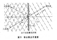 空氣聲隔聲