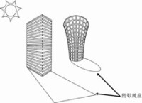 圖1 陰影效應