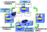 NEC容錯伺服器工作原理