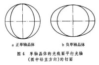 晶體光學