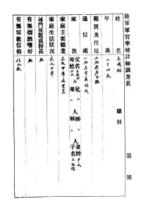 王國相進入黃埔軍校時所寫的入學調查表