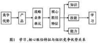 發展型組織