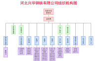 河北興華鋼鐵有限公司