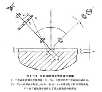 圖6-12