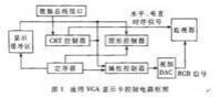 VGA數據線