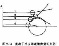 轉移反應