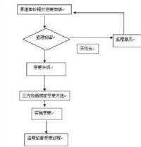 項目變更