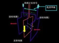 電磁感應原理示意圖