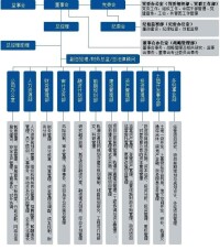 北京市基礎設施投資有限公司