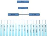 中國電力建設工程諮詢公司