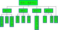 管理機構體系示意圖