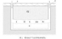 地下氣化