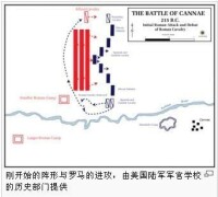 大戰剛開始時的陣型