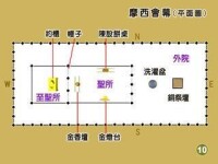 陳設餅在聖所的位置