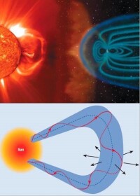 空間天氣學