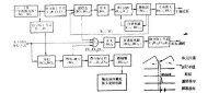 垂直掃描單元電路方框圖和波形圖