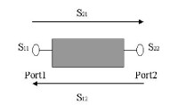 二埠網路的S參數