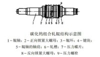 碳化鎢軋輥