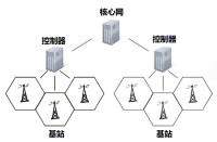 蜂窩移動通信