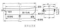 船舶製造