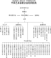 中國藝術家聯合會