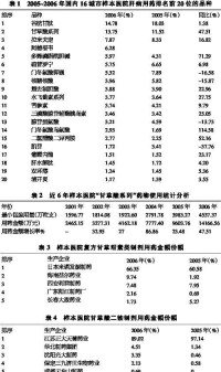 潔黴素