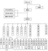 拜麗德集團