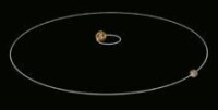 冥王星軌道外一點本身斜的角度。兩體相互潮汐鎖定