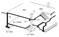 建築構造