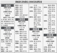 江西調整最低工資標準詳圖