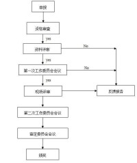 全國質量獎