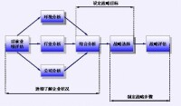 步驟圖示