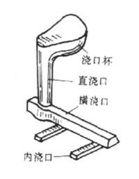 澆口