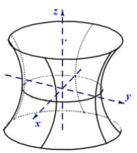 單葉雙曲面