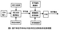 （圖）語音合成