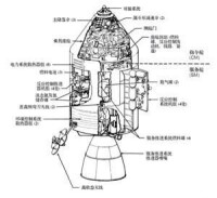 指令艙示意圖