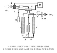 醫用制氧機