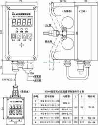 起重量限制器