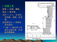 回採工藝