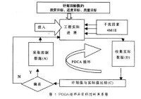 信息管理