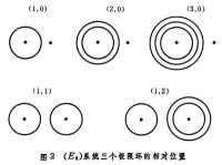 常微分方程定性理論