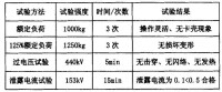 表1 安全性試驗匯總表