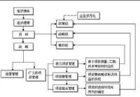 項目組合管理