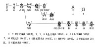 秦字演變