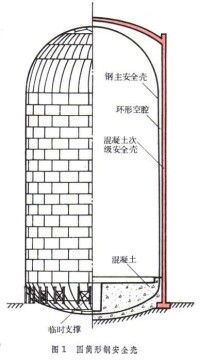 反應堆安全殼