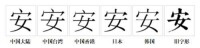 “安”字的字形對比