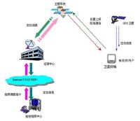 衛星移動通信