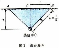 爆破技術