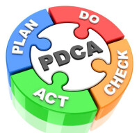 PDCA環