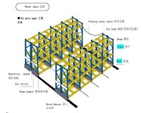 電動移動式貨架結構組成圖